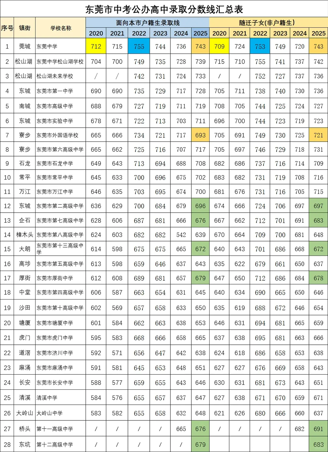 2026东莞中考怎么报!看这一篇就足够 第1张