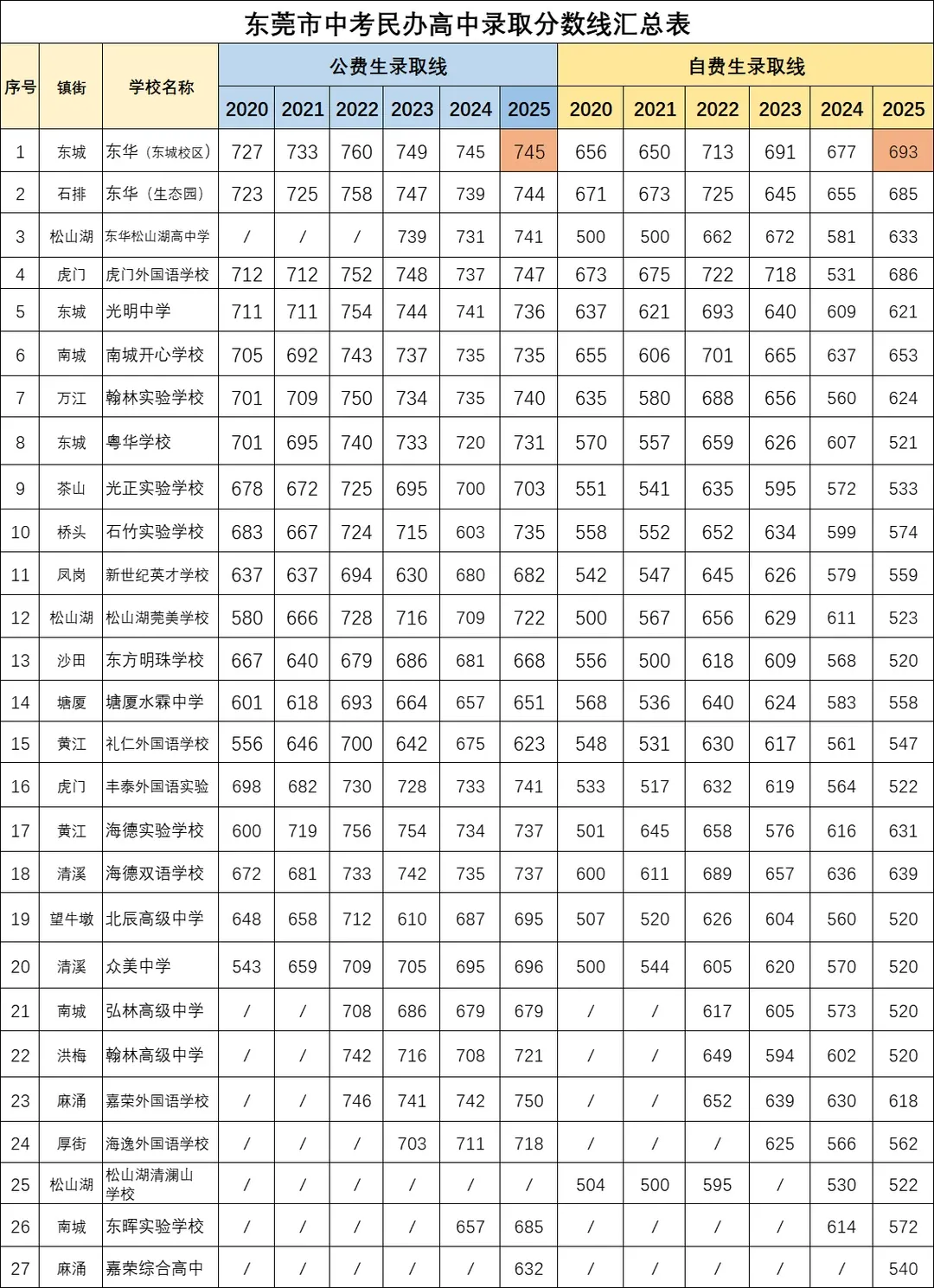 2026东莞中考怎么报!看这一篇就足够 第2张
