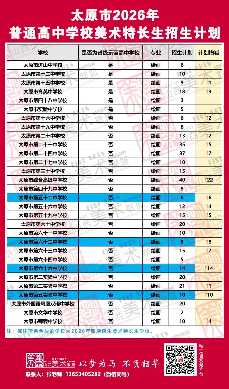 重磅发布!太原市2026年中考美术特长生扩招88人!!! 第2张 重磅发布!太原市2026年中考美术特长生扩招88人!!! 第2张