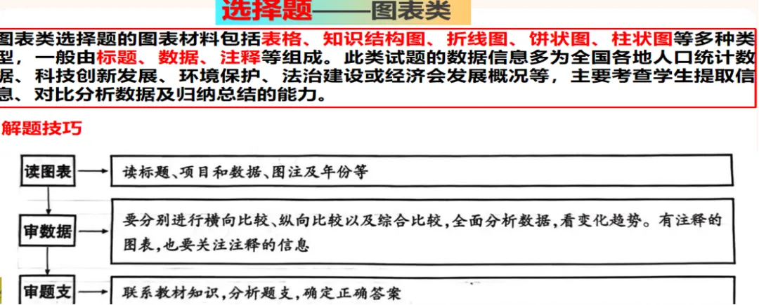 中考倒计时!这份道德与法治选择题“四步法”+五大题型攻略,助你快速提分(答题技巧) 第4张 中考倒计时!这份道德与法治选择题“四步法”+五大题型攻略,助你快速提分(答题技巧) 第4张