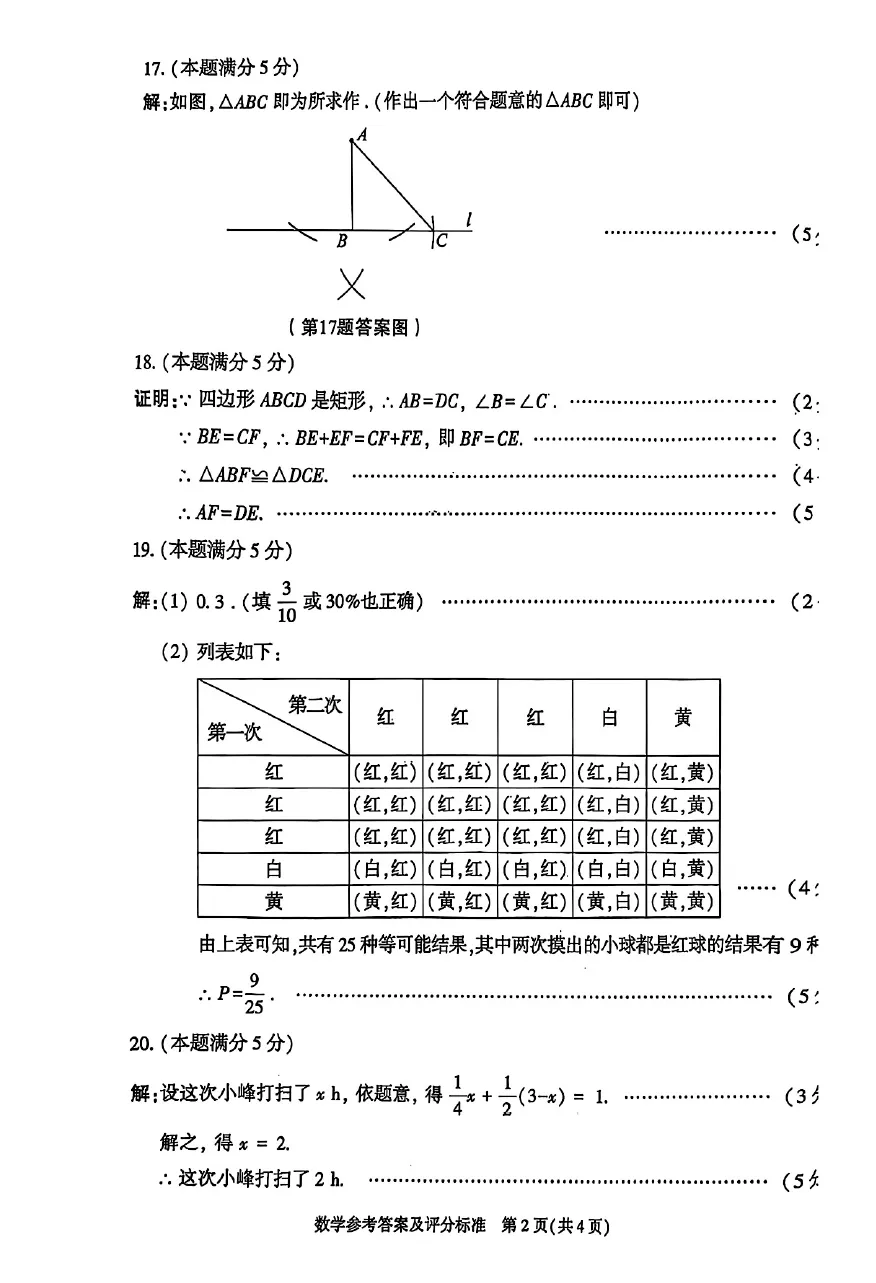 【收藏】官方中考评分标准(2021-2025) 第6张
