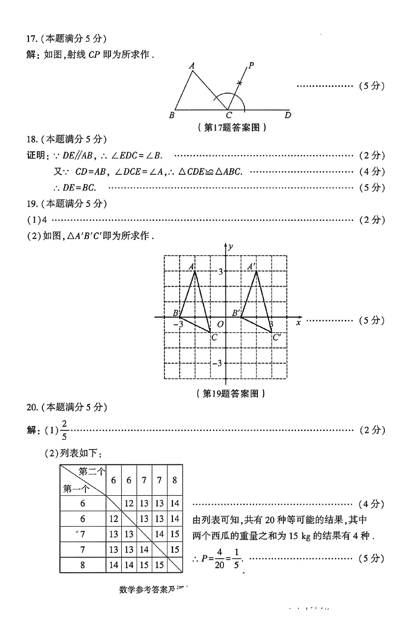 【收藏】官方中考评分标准(2021-2025) 第14张
