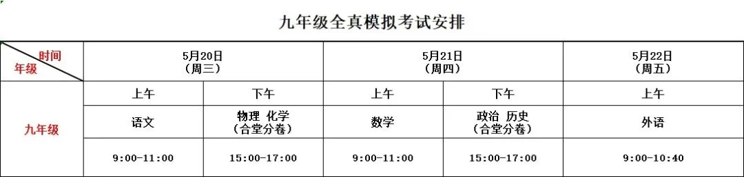 练一练!附中集团初三全真模拟考试真题及答案 第3张