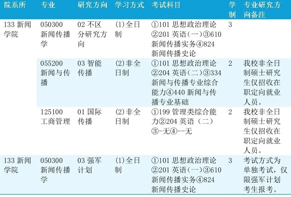 27新传考研择校 |中国人民大学历年真题/分数线/招生简章/报录比/参考书目/就业情况(附赠论文包) 第3张