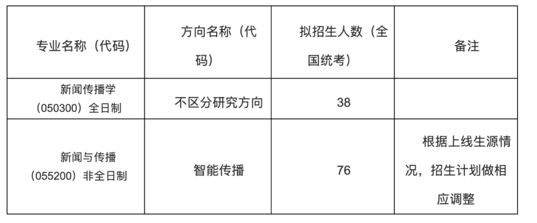 27新传考研择校 |中国人民大学历年真题/分数线/招生简章/报录比/参考书目/就业情况(附赠论文包) 第4张