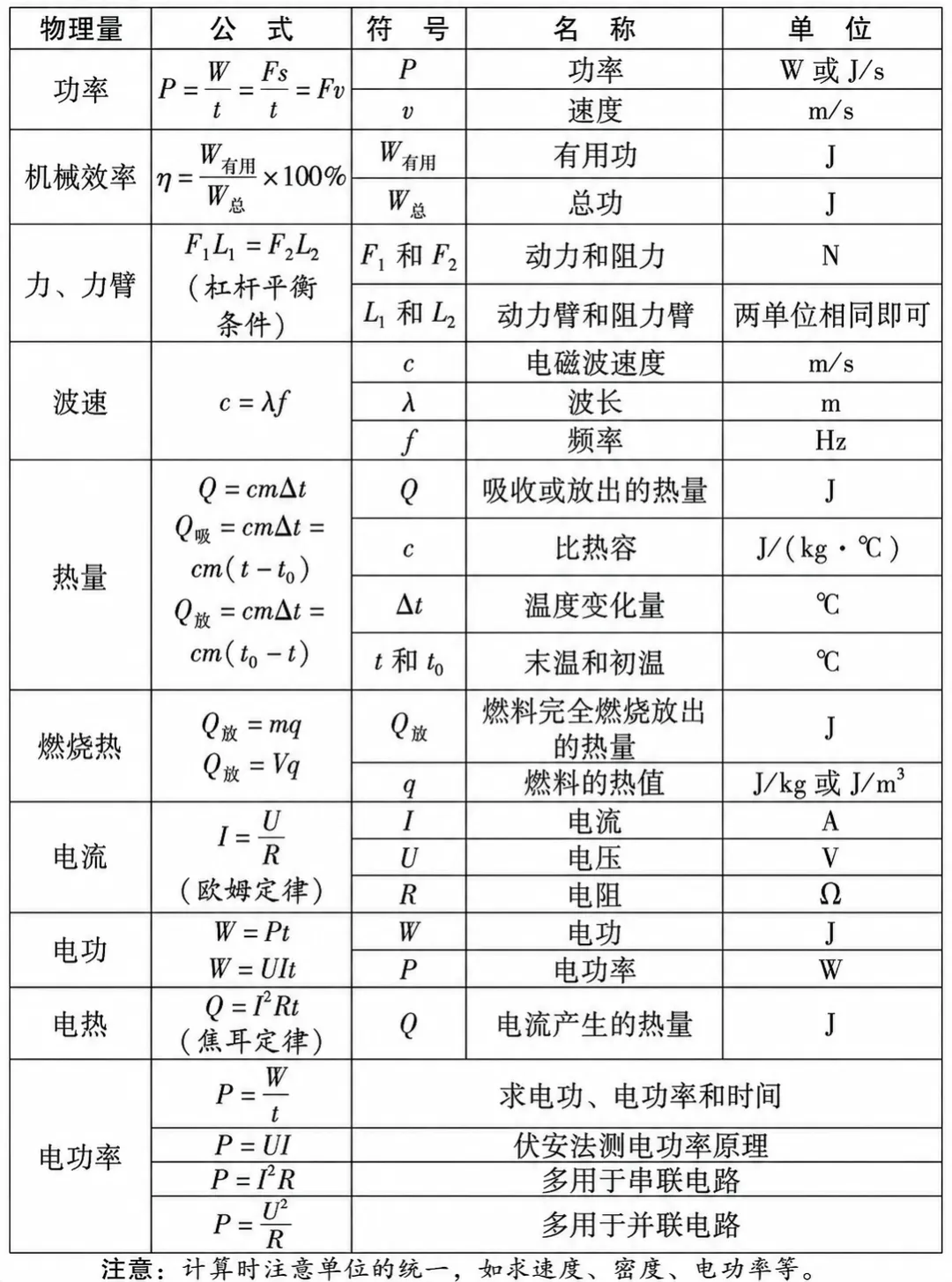 2026中考物理公式汇总!考前必背! 第2张 2026中考物理公式汇总!考前必背! 第2张