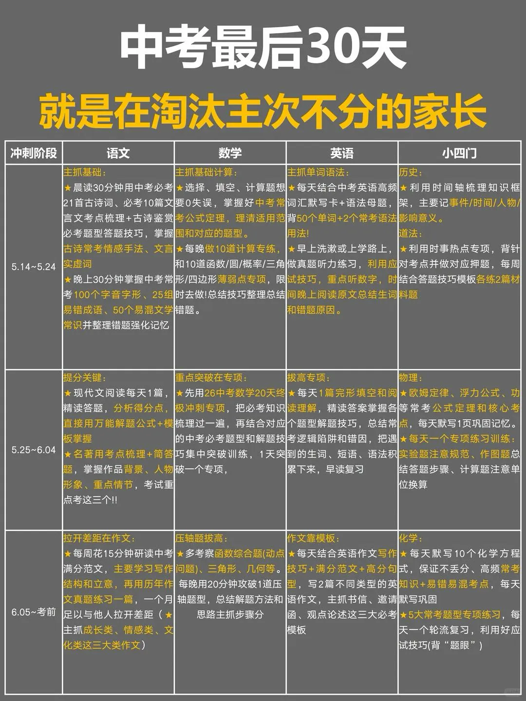 26中考:这是我见过最好的逆袭规划(详细版) 第2张