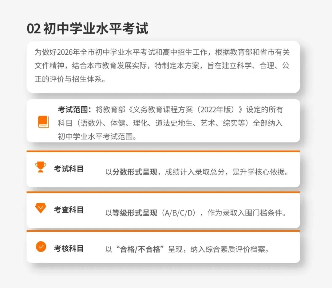 【长沙市初升高】2026长沙中考政策解读:初中学业水平考试与高中招生方案 第3张