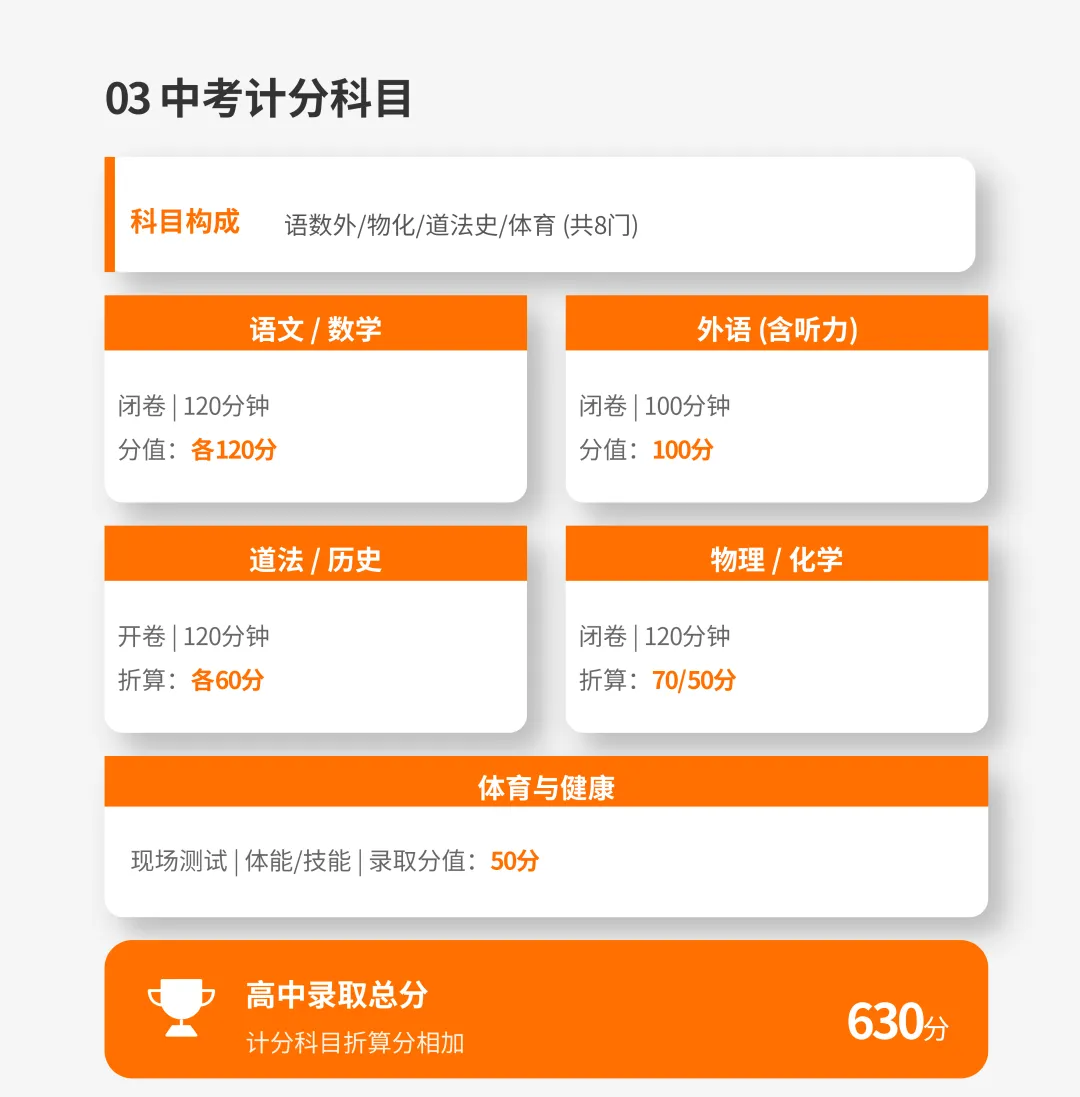 【长沙市初升高】2026长沙中考政策解读:初中学业水平考试与高中招生方案 第4张