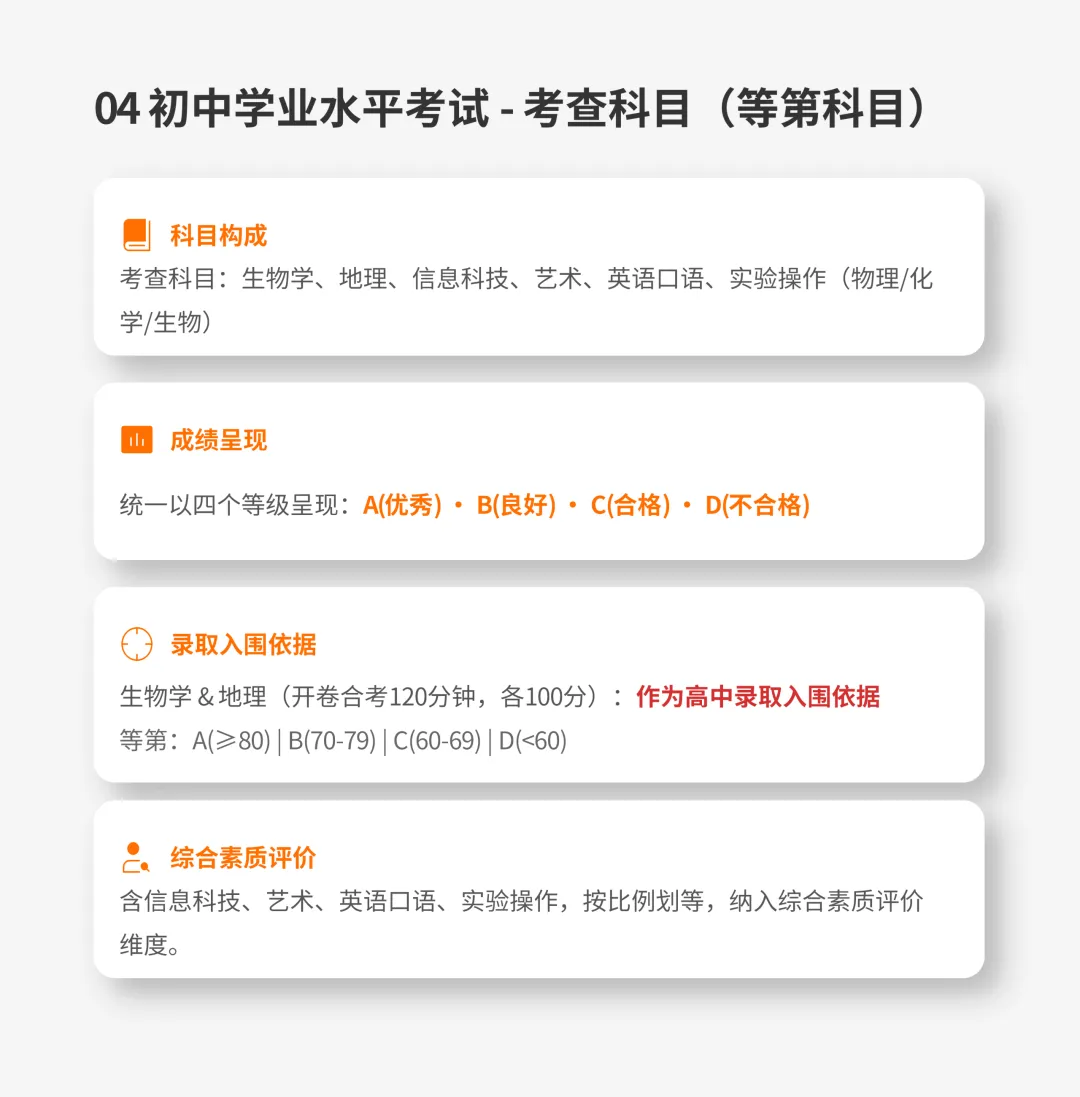 【长沙市初升高】2026长沙中考政策解读:初中学业水平考试与高中招生方案 第5张