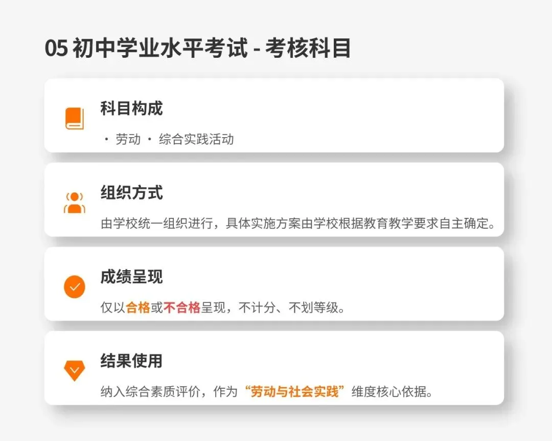 【长沙市初升高】2026长沙中考政策解读:初中学业水平考试与高中招生方案 第6张