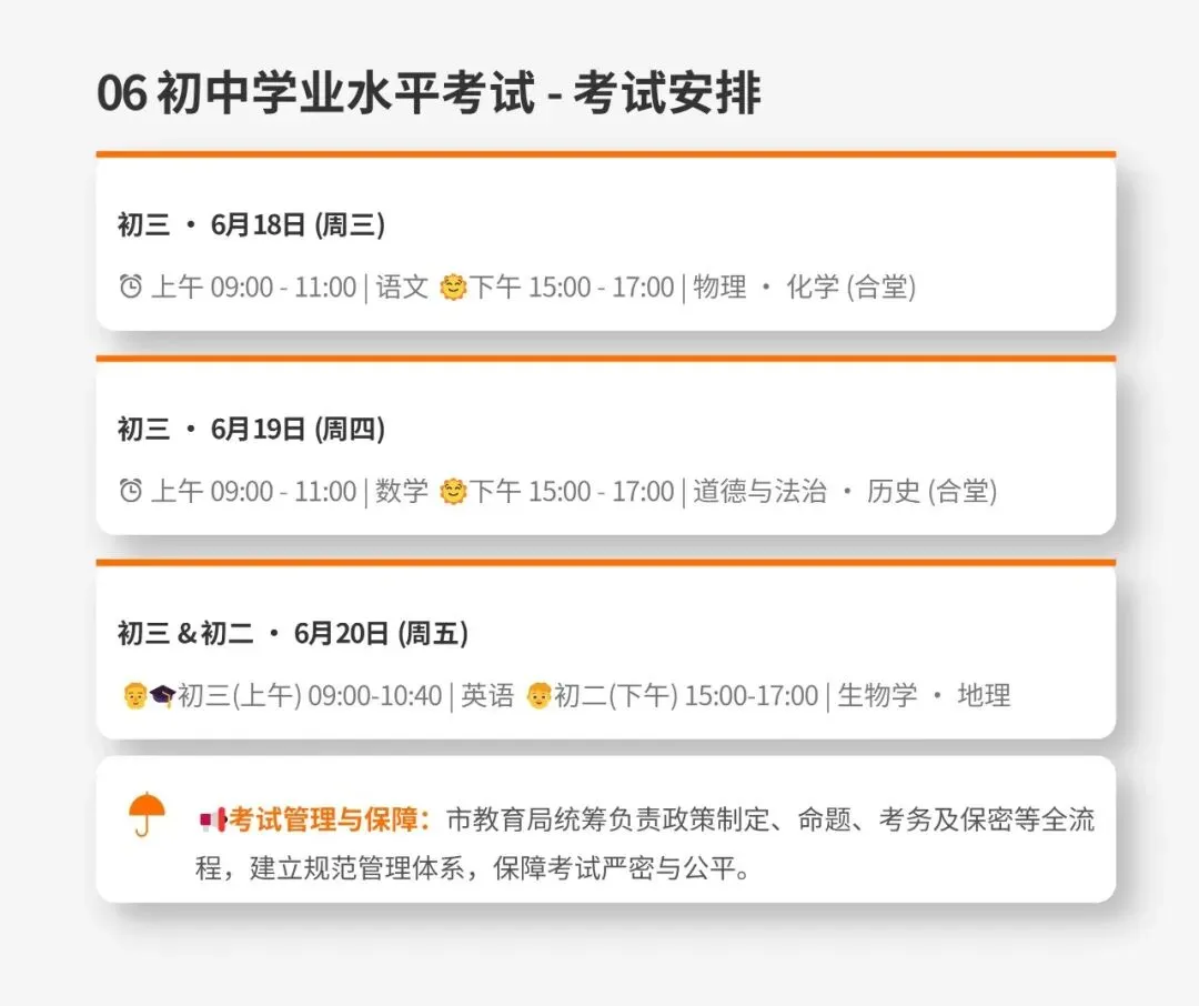 【长沙市初升高】2026长沙中考政策解读:初中学业水平考试与高中招生方案 第7张