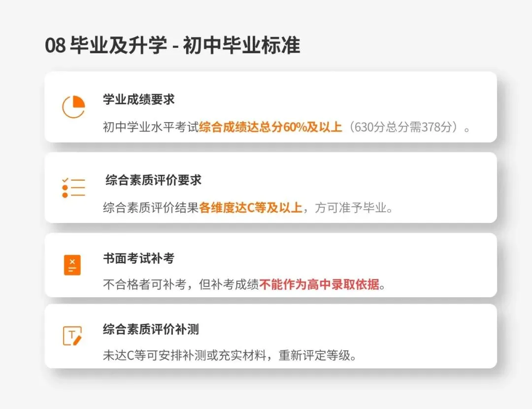 【长沙市初升高】2026长沙中考政策解读:初中学业水平考试与高中招生方案 第9张