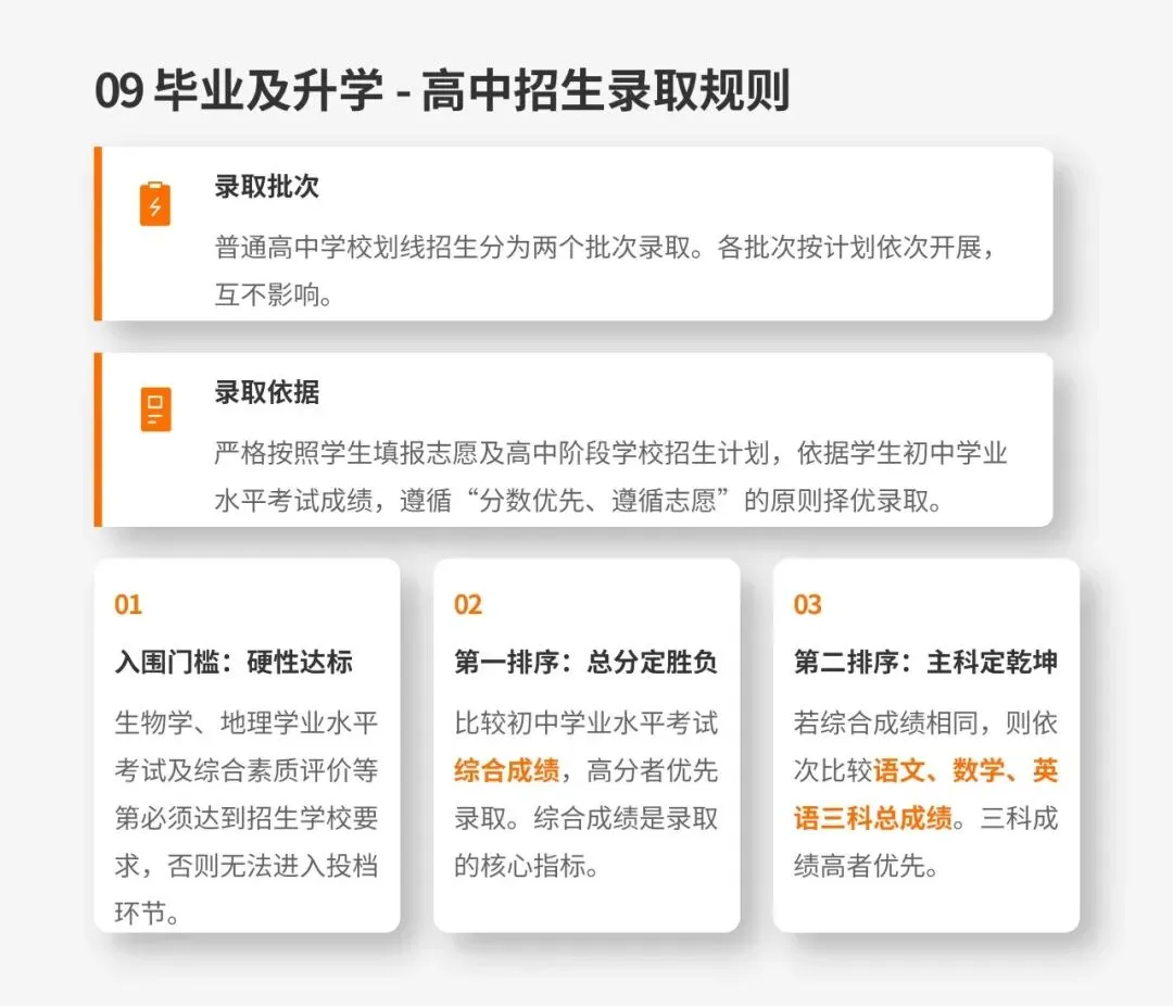 【长沙市初升高】2026长沙中考政策解读:初中学业水平考试与高中招生方案 第10张