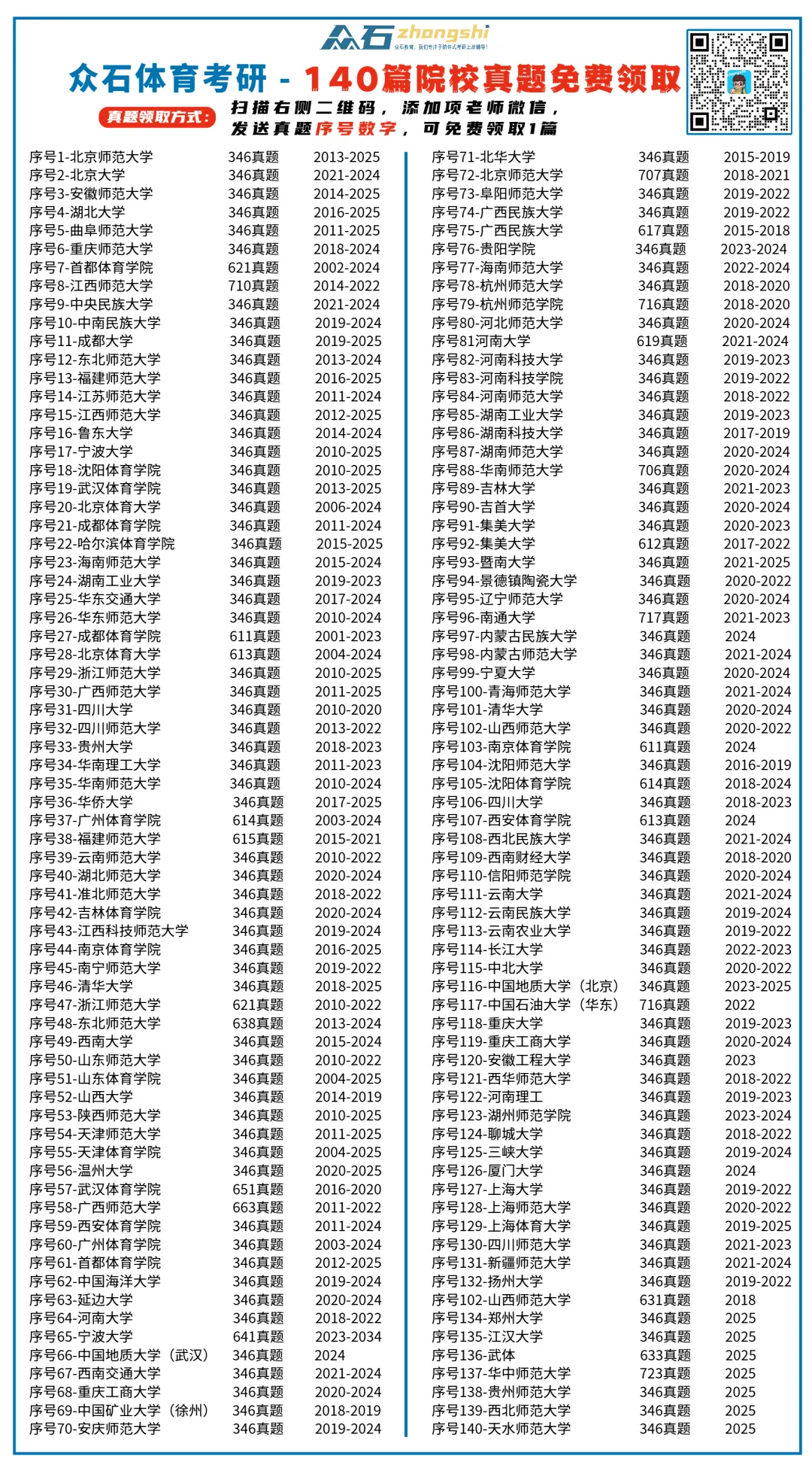 白嫖福利!全网首发,预计180篇院校真题预约领取,多所院校更新至26年(体育考研专属) 第6张 白嫖福利!全网首发,预计180篇院校真题预约领取,多所院校更新至26年(体育考研专属) 第6张