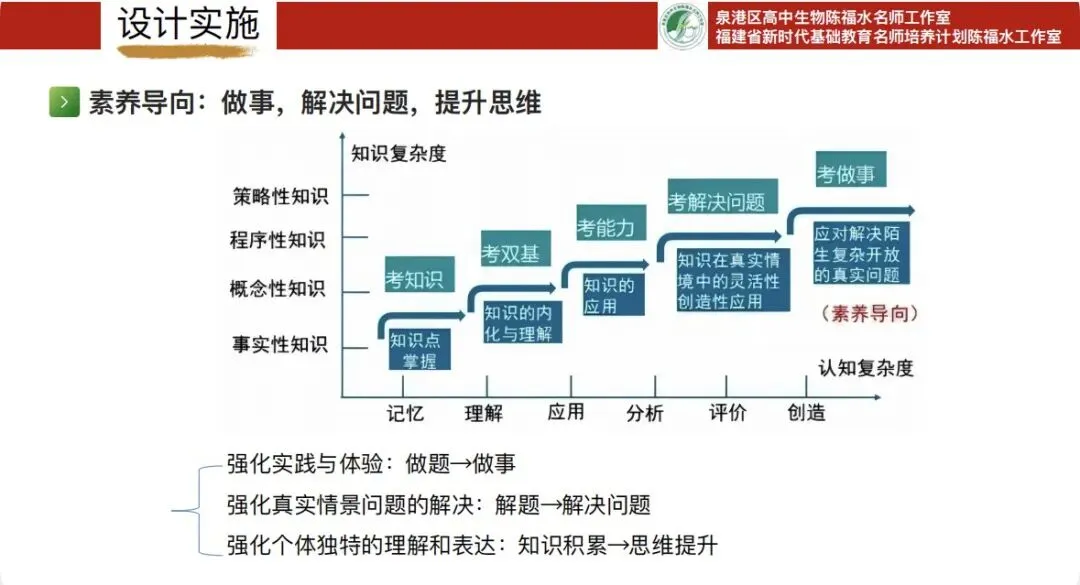 一道高考真题看懂生物新高考的命题趋势:从解题到解决问题 第2张