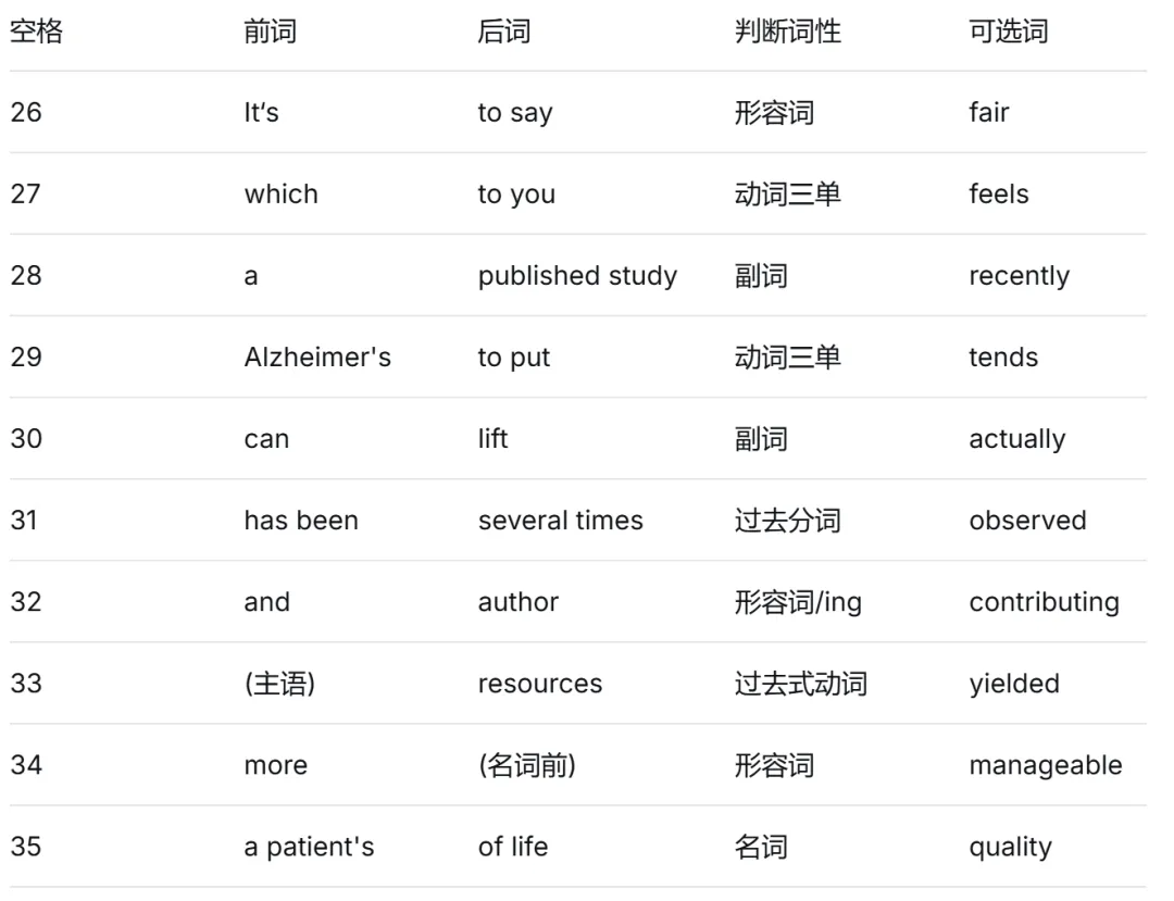 2025年12月英语四级真题(第2套)真题试卷(内含听力音频、听力原文、全套试卷Word版和PDF版、参考答案和答案解析) 第2张