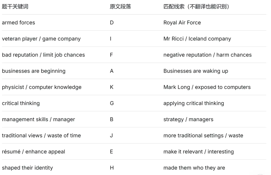 2025年12月英语四级真题(第2套)真题试卷(内含听力音频、听力原文、全套试卷Word版和PDF版、参考答案和答案解析) 第3张