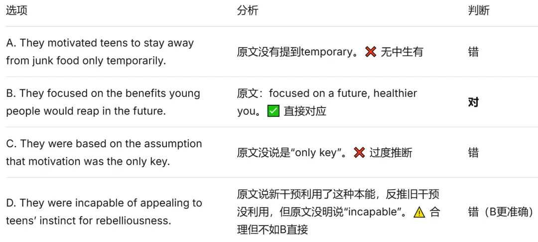 2025年12月英语四级真题(第2套)真题试卷(内含听力音频、听力原文、全套试卷Word版和PDF版、参考答案和答案解析) 第6张
