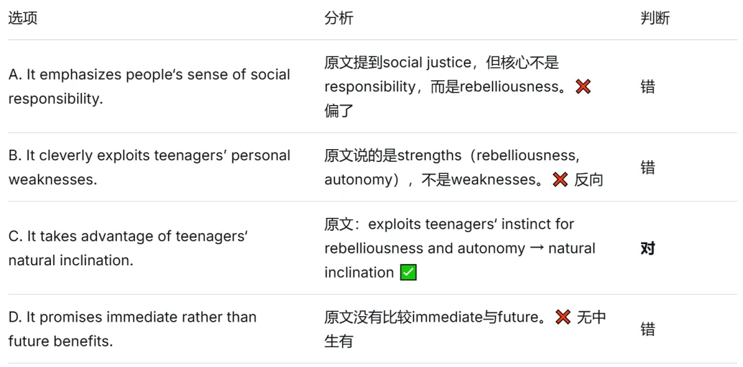 2025年12月英语四级真题(第2套)真题试卷(内含听力音频、听力原文、全套试卷Word版和PDF版、参考答案和答案解析) 第7张