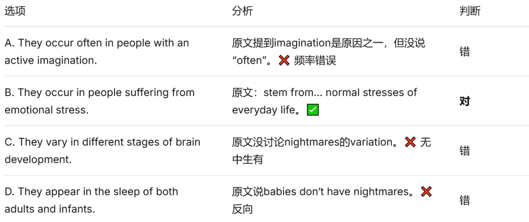 2025年12月英语四级真题(第2套)真题试卷(内含听力音频、听力原文、全套试卷Word版和PDF版、参考答案和答案解析) 第10张