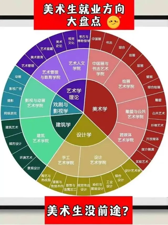 中考在即,学艺术究竟有何用 第3张
