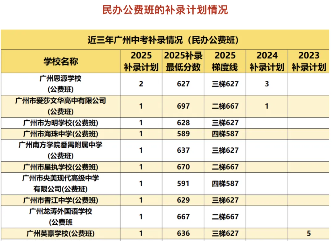 广州中考外区生报考攻略|跨区报志愿不踩坑,提高录取率看这篇就够了 第3张