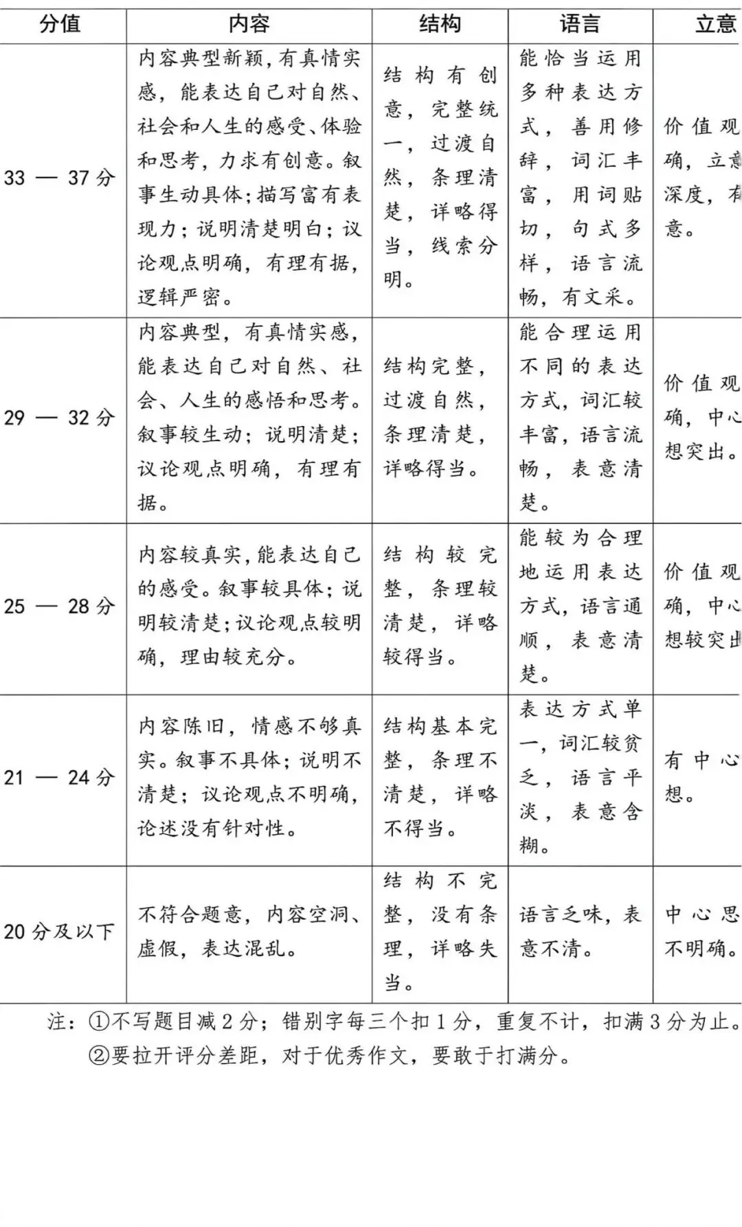 2026年山西省中考名校模拟(5月)-语文试卷以及解析 第13张 2026年山西省中考名校模拟(5月)-语文试卷以及解析 第13张