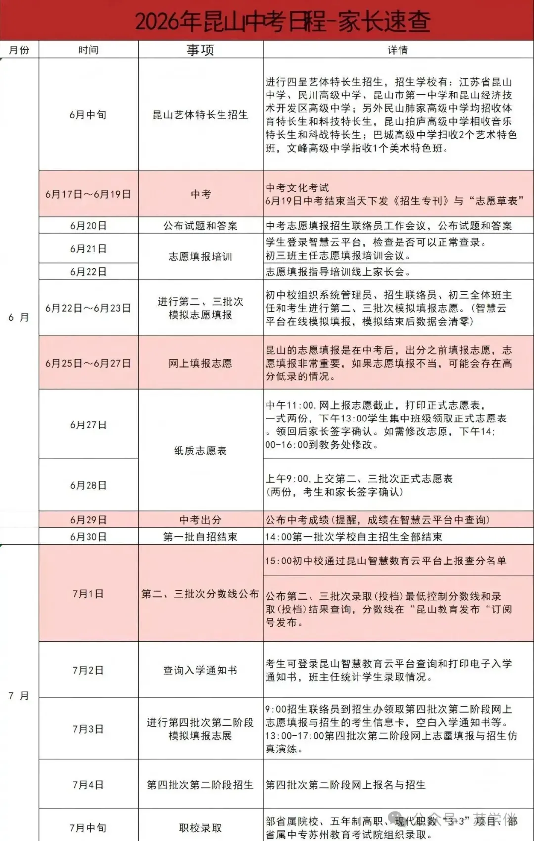 2026张家港+昆山中考日程出炉 第2张 2026张家港+昆山中考日程出炉 第2张