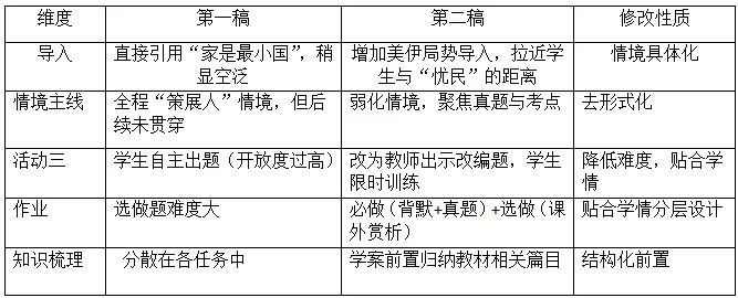 中考古诗鉴赏“爱国忧民” 专题复习教学反思 第1张 中考古诗鉴赏“爱国忧民” 专题复习教学反思 第1张