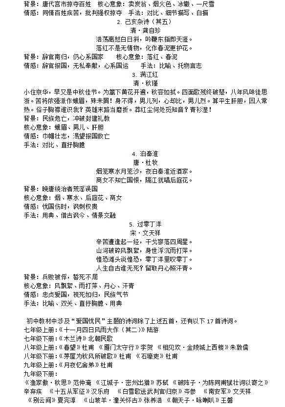 中考古诗鉴赏“爱国忧民” 专题复习教学反思 第12张 中考古诗鉴赏“爱国忧民” 专题复习教学反思 第12张