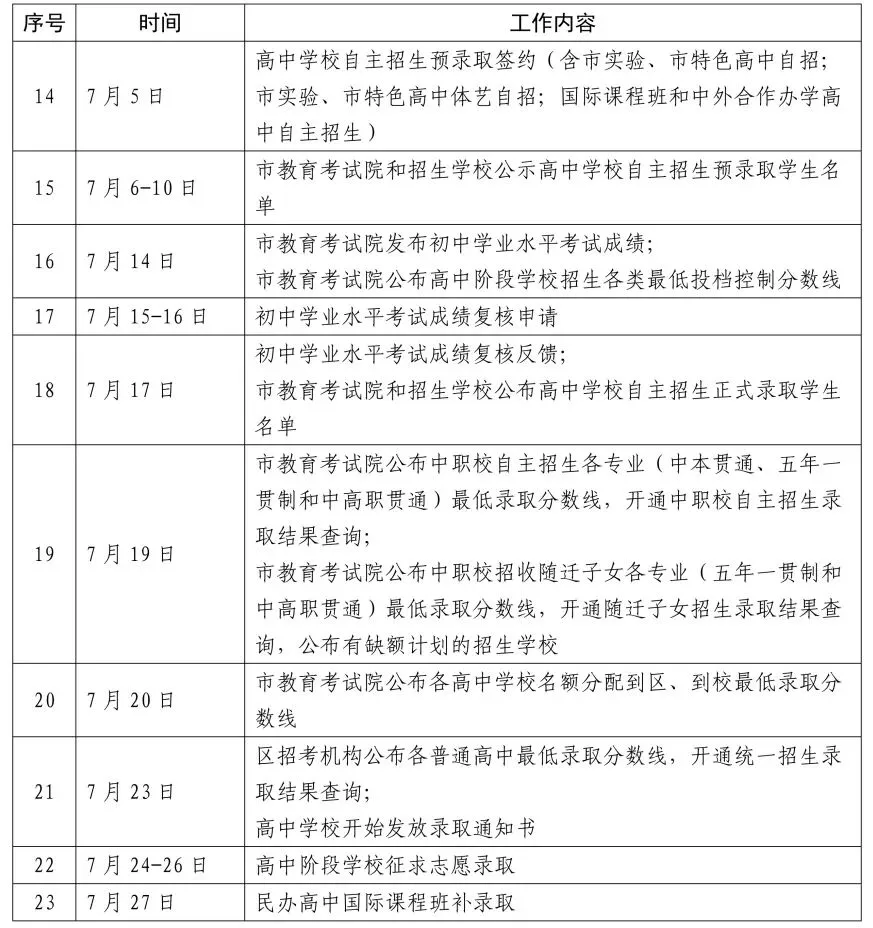 上海市2026中考重点学校自主招生情况前瞻(V2605) 第3张 上海市2026中考重点学校自主招生情况前瞻(V2605) 第3张