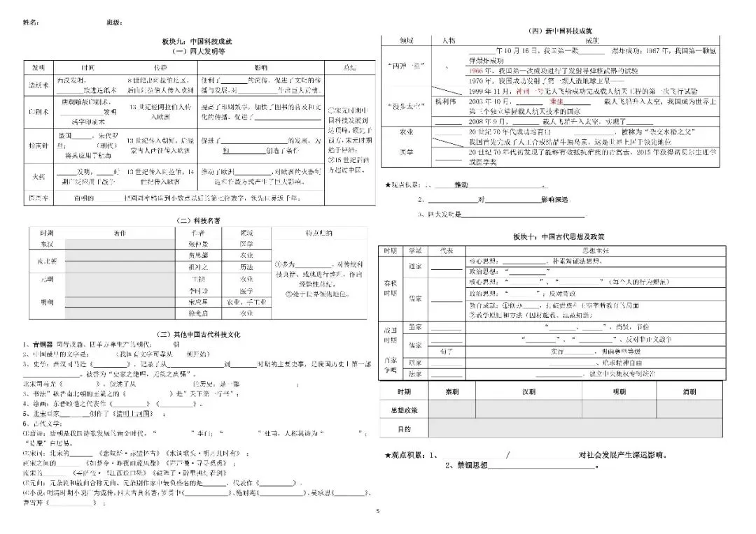 【中考历史冲刺】2026年中考历史倒计时专题默写清单默写版+知识清单 第7张