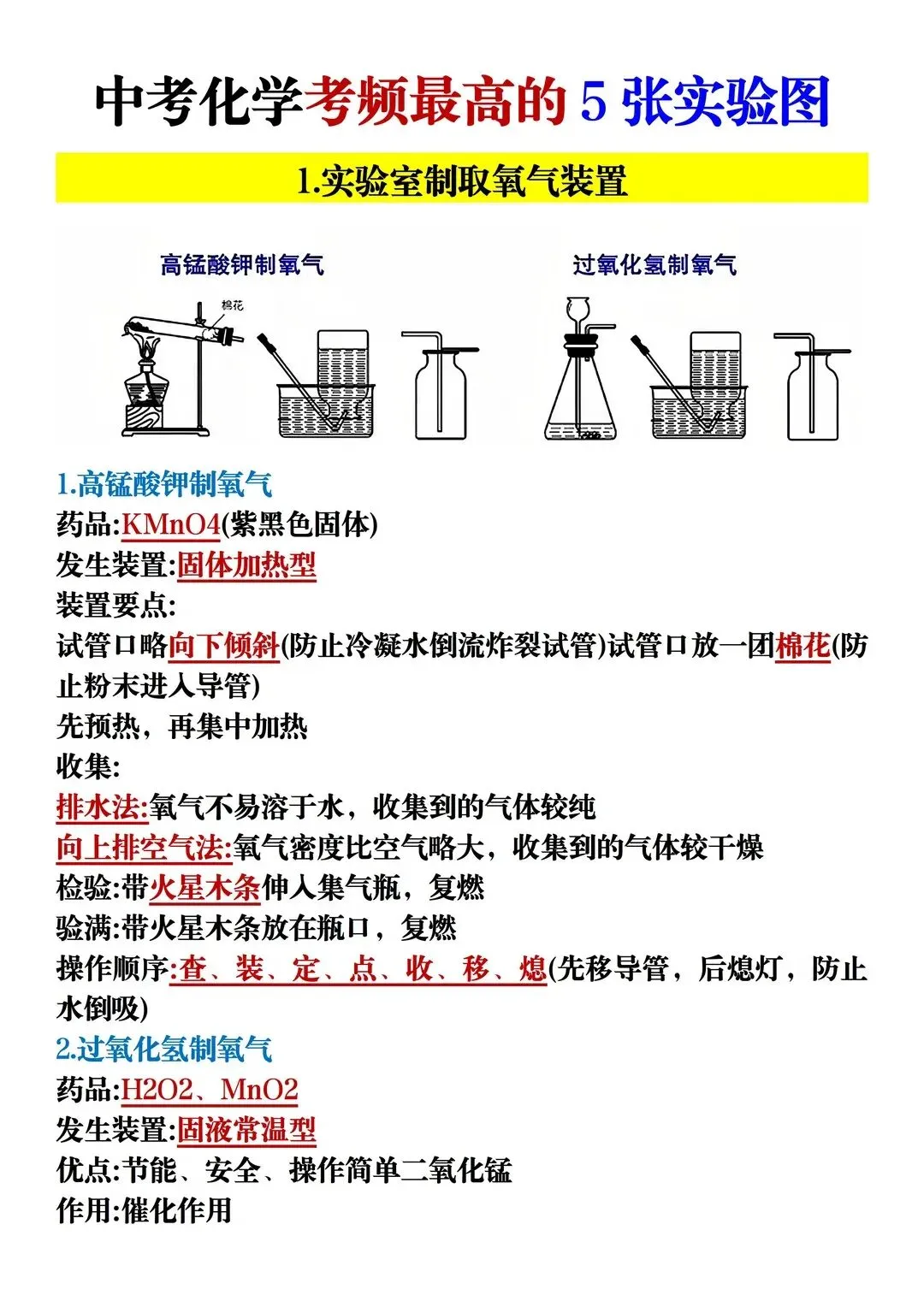 别裸考中考化学三小时足够了急救版 第3张