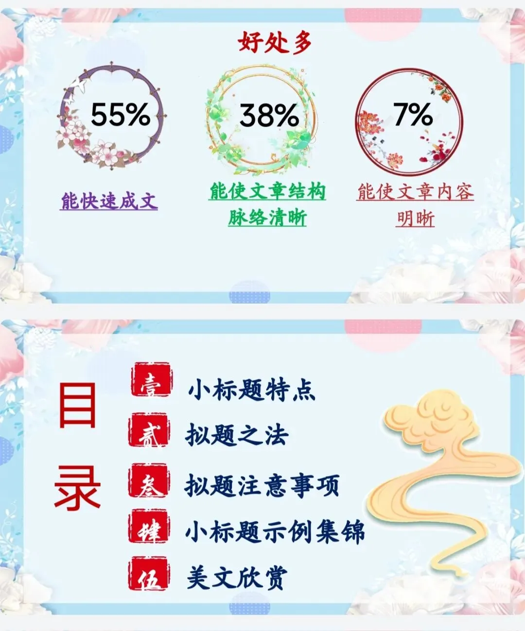 中考小标题作文满分进阶攻略 第3张