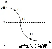初中化学 中考复习酸碱盐综合题 第3张 初中化学 中考复习酸碱盐综合题 第3张