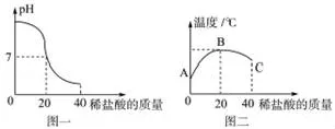 初中化学 中考复习酸碱盐综合题 第10张 初中化学 中考复习酸碱盐综合题 第10张