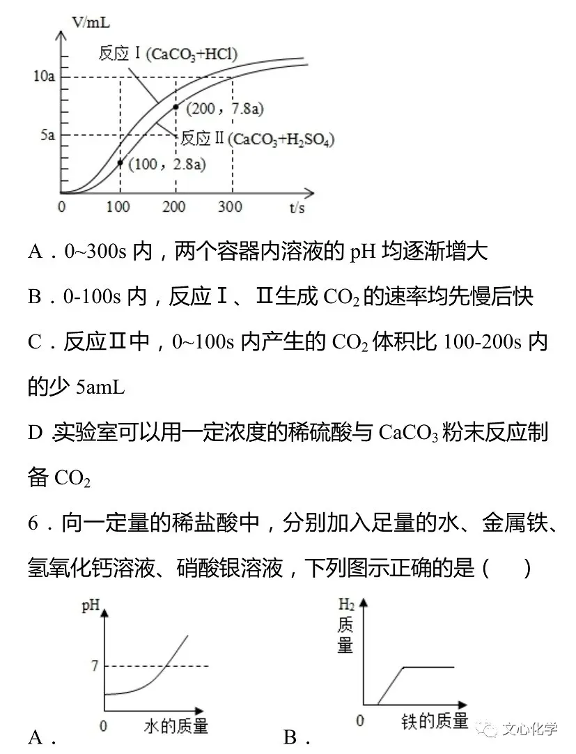 【中考专练】《曲线图像分析》专题精练(分享打印版) 第5张 【中考专练】《曲线图像分析》专题精练(分享打印版) 第5张