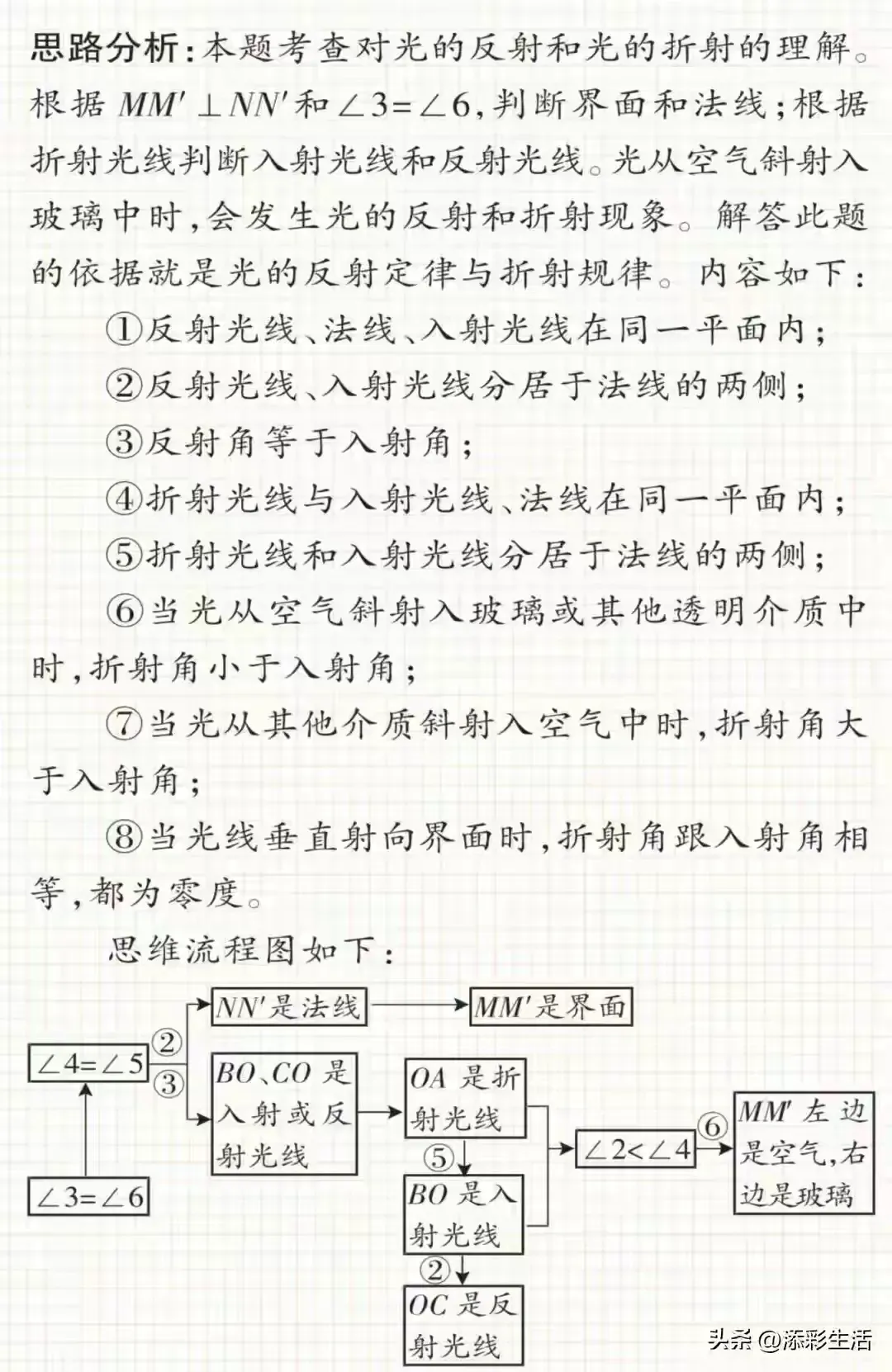 中考物理常用的十种解题方法 第2张