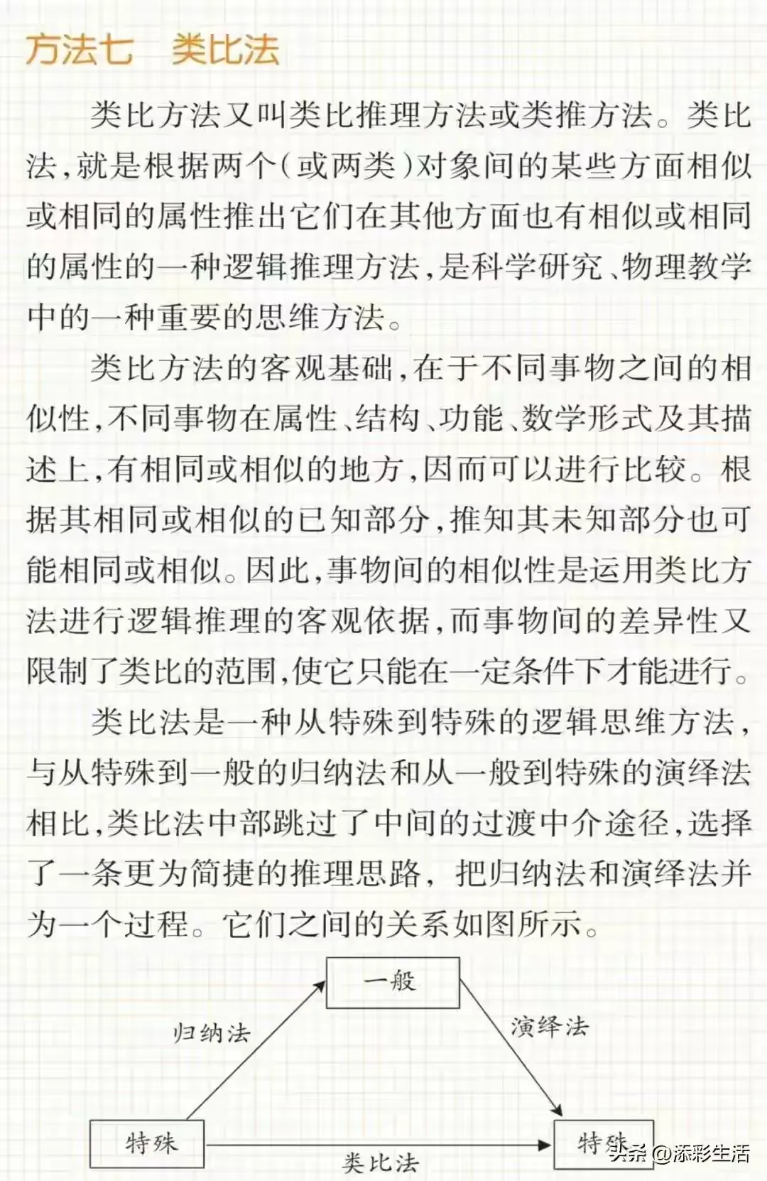 中考物理常用的十种解题方法 第12张