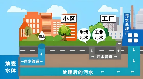 高考地理-地球上的水-高考一模真题汇编试题型答案考点分类解析练习备考二三冲刺 第1张