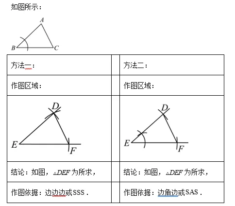 中考小专题丨尺规作图归纳,与实际应用 第12张