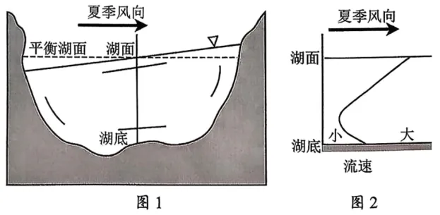 高考地理-地球上的水-高考一模真题汇编试题型答案考点分类解析练习备考二三冲刺 第17张