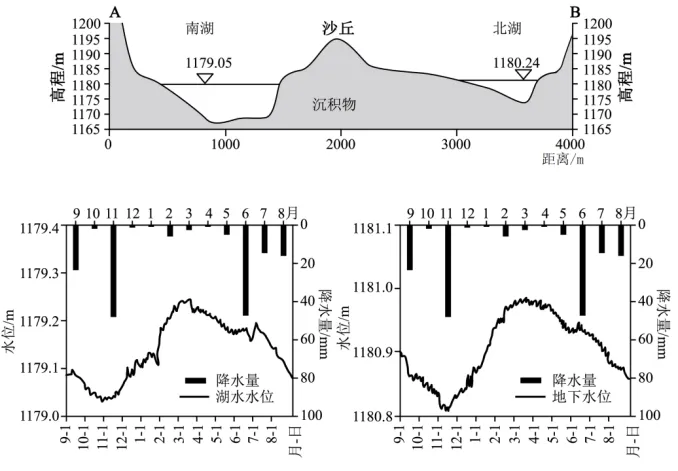 高考地理-地球上的水-高考一模真题汇编试题型答案考点分类解析练习备考二三冲刺 第27张