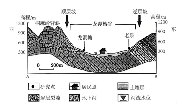 高考地理-地球上的水-高考一模真题汇编试题型答案考点分类解析练习备考二三冲刺 第32张