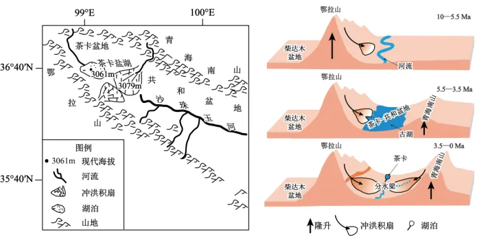 高考地理-地球上的水-高考一模真题汇编试题型答案考点分类解析练习备考二三冲刺 第33张
