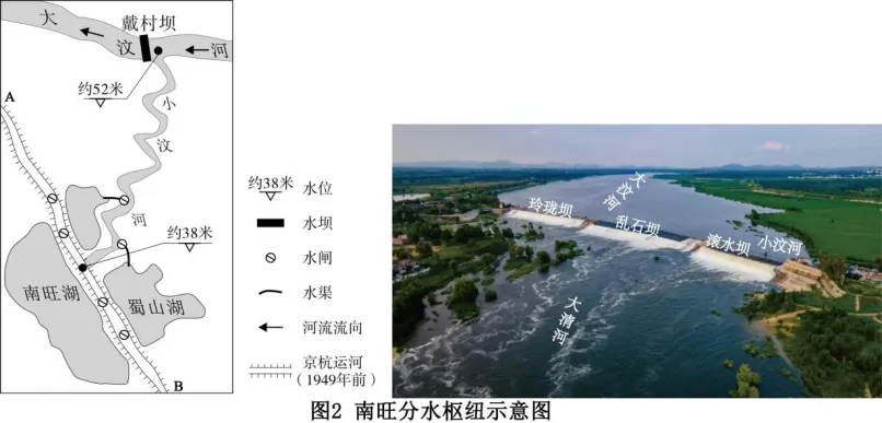 高考地理-地球上的水-高考一模真题汇编试题型答案考点分类解析练习备考二三冲刺 第36张