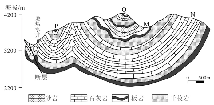 高考地理-地球上的水-高考一模真题汇编试题型答案考点分类解析练习备考二三冲刺 第42张