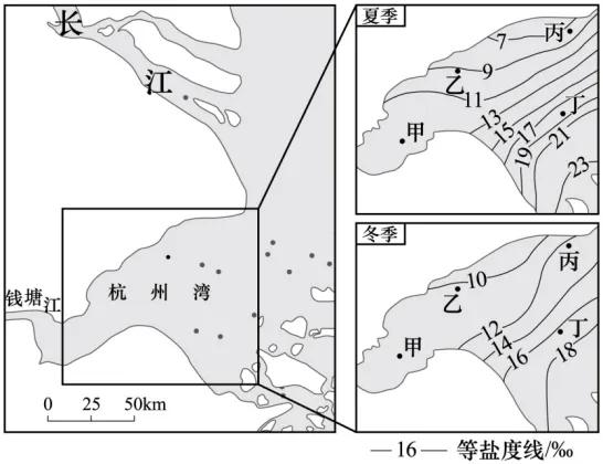 高考地理-地球上的水-高考一模真题汇编试题型答案考点分类解析练习备考二三冲刺 第43张
