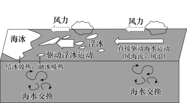 高考地理-地球上的水-高考一模真题汇编试题型答案考点分类解析练习备考二三冲刺 第50张
